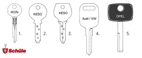 Welche Schlüssel sind nachmachbar?